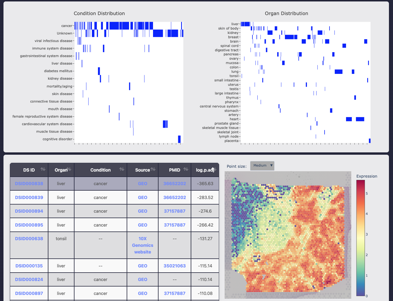 Genes section screenshot
